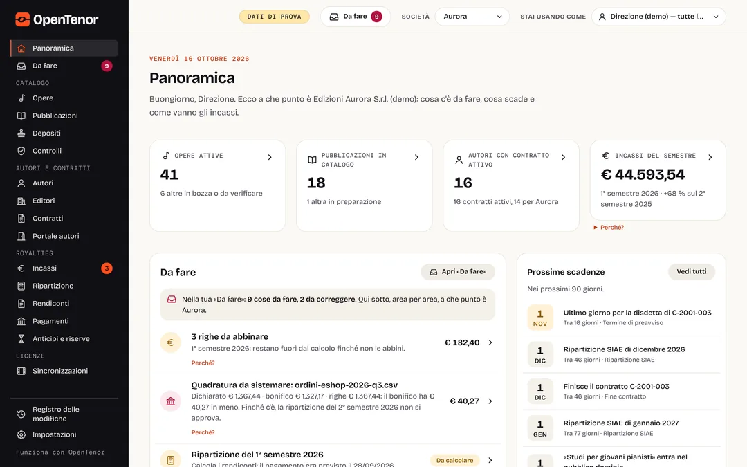La Panoramica di OpenTenor: il menu a sinistra, le cifre di catalogo e incassi del semestre (€ 44.593,54), il riquadro «Da fare» con 9 cose da fare e 2 da correggere, e le prossime scadenze.